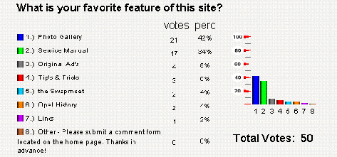 What is your favorite feature of this site?